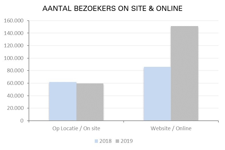 (bron: analyse Zeeuws Museum Online 2019 van eBirds)